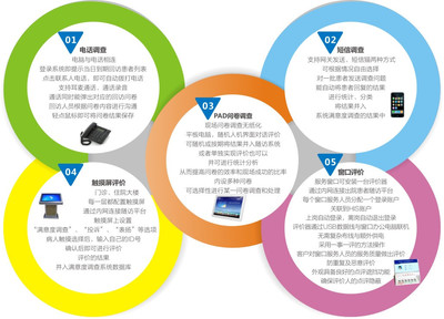 蝶科云CRM 以軟件服務為驅動，改善患者就醫體驗，全面提升滿意度
