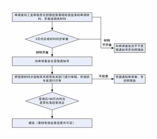 電信增值業(yè)務(wù)網(wǎng)絡(luò)經(jīng)營許可證查詢指南與常見問題