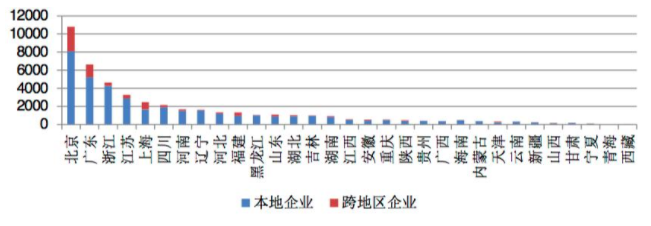 電信增值業(yè)務(wù)市場持續(xù)繁榮 截至十月底，全國持證企業(yè)已超4.6萬家